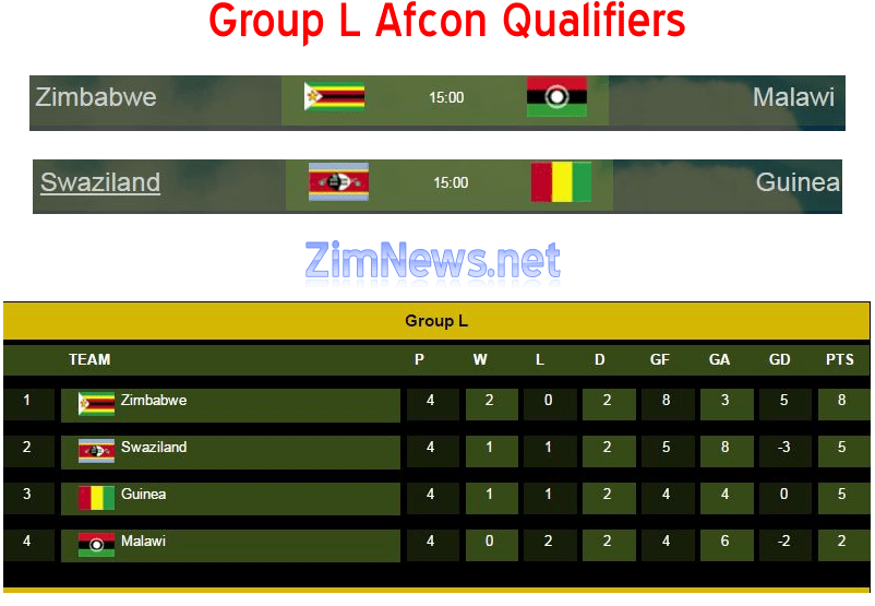 Swaziland vs Guinea 5 june Afcon Live Results, Scores, Latest Goals