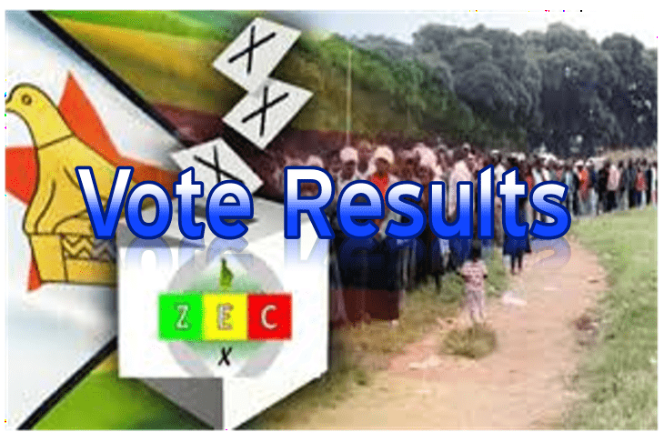 Updated: Final Zimbabwe Presidential, Parliamentary Election Results 2018