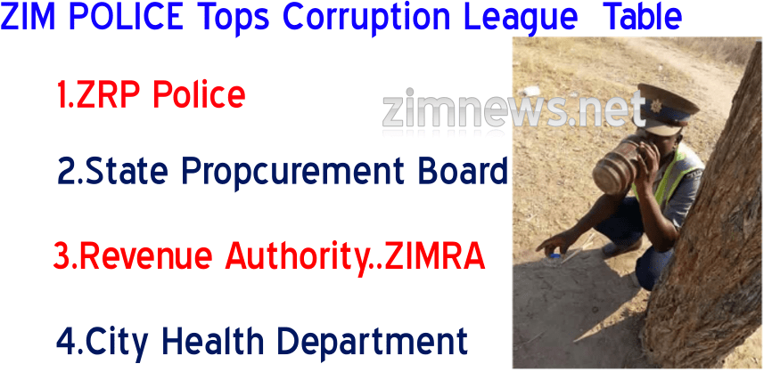 ZRP Police, SPB top Zimbabwe corruption league table