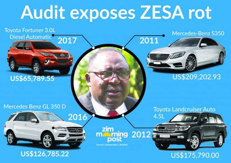 ZESA boss arrested for buying US$600 000 cars