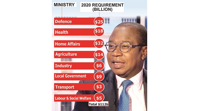 Captured Govt: Zimbabwe military gets lion’s share, 2020 budget picture