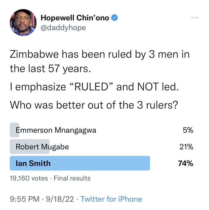 74% of Zimbabweans say Ian Smith was better than both Mugabe and Mnangagwa, opinion poll