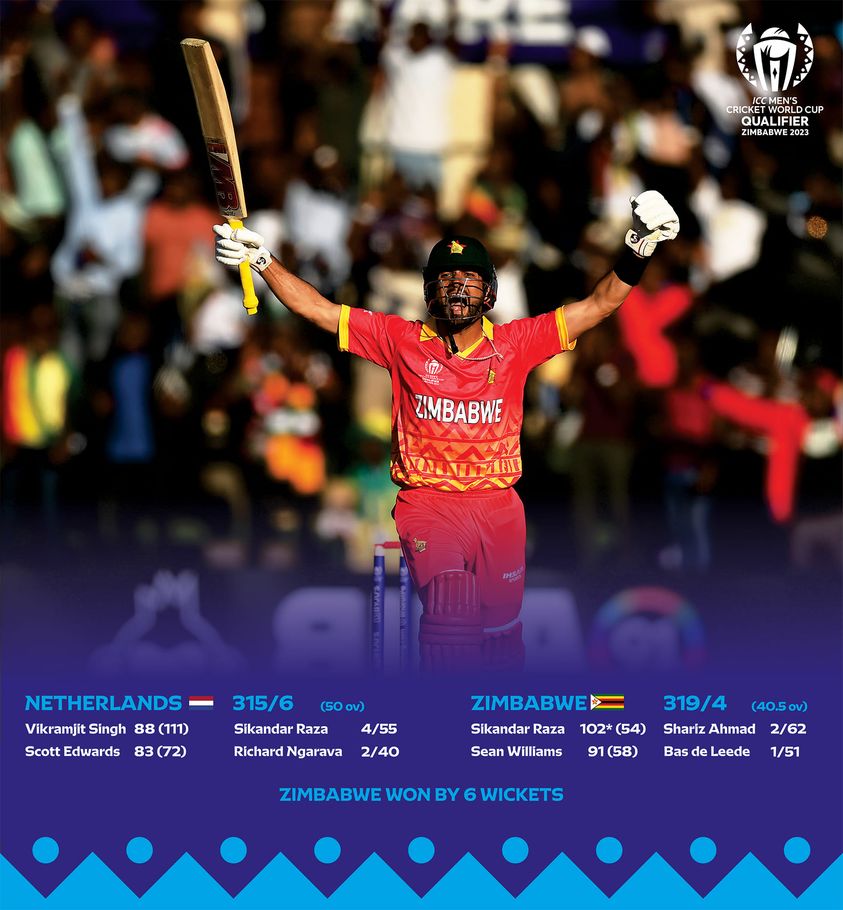 Sikander Raza becomes the fastest Zimbabwean batsman to score a One-Day International century