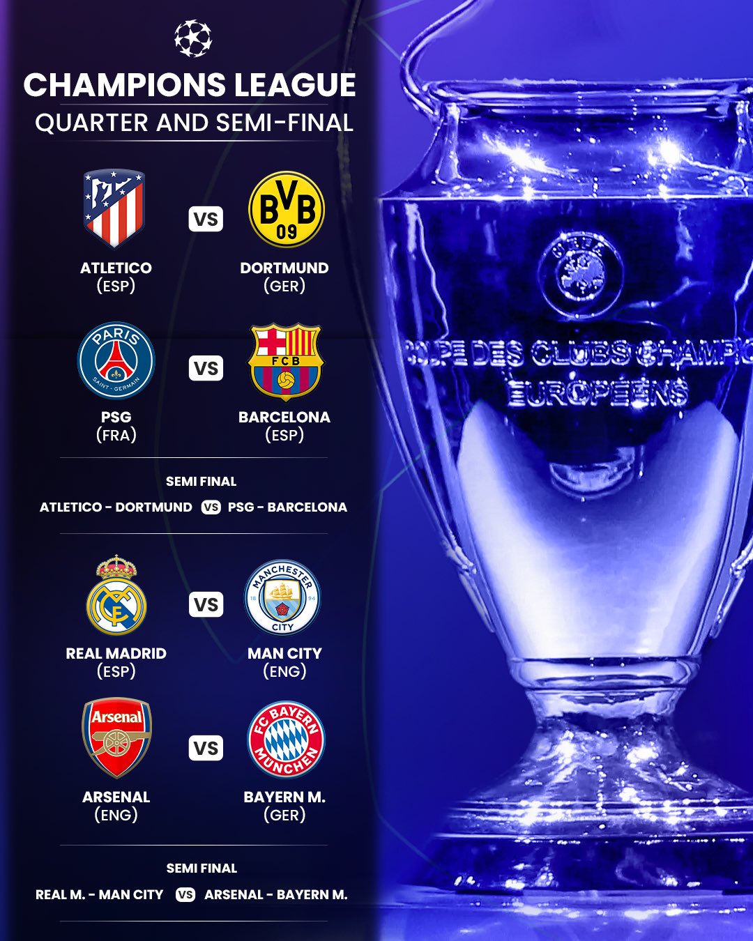 Manchester City to Face Real Madrid, Arsenal Draw Bayern Munich in Champions League Quarter-Finals